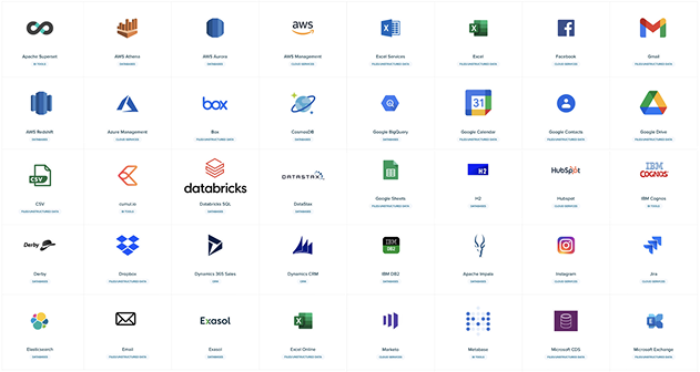 Connect | Harmonize Metadata & Data