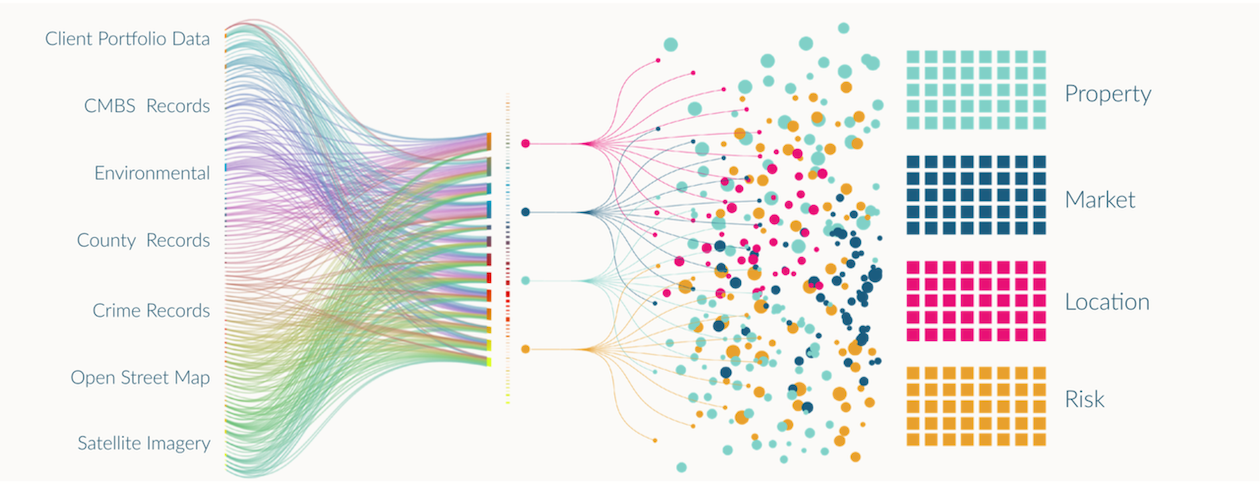 Aggregated data from over 10,000 individual sources is converted into related Value Drivers that distill the factors behind the valuations