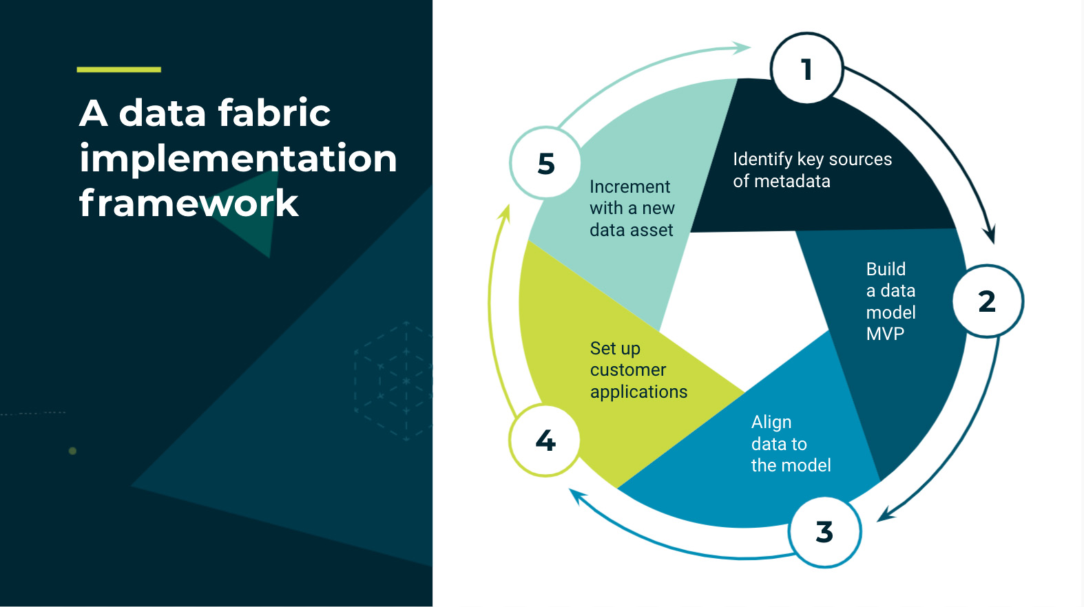 Getting started with Data Generation [Fabric Wiki]