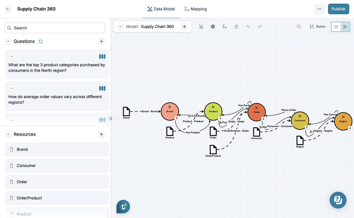 The Relationship Between Knowledge Graphs and Semantic Layers