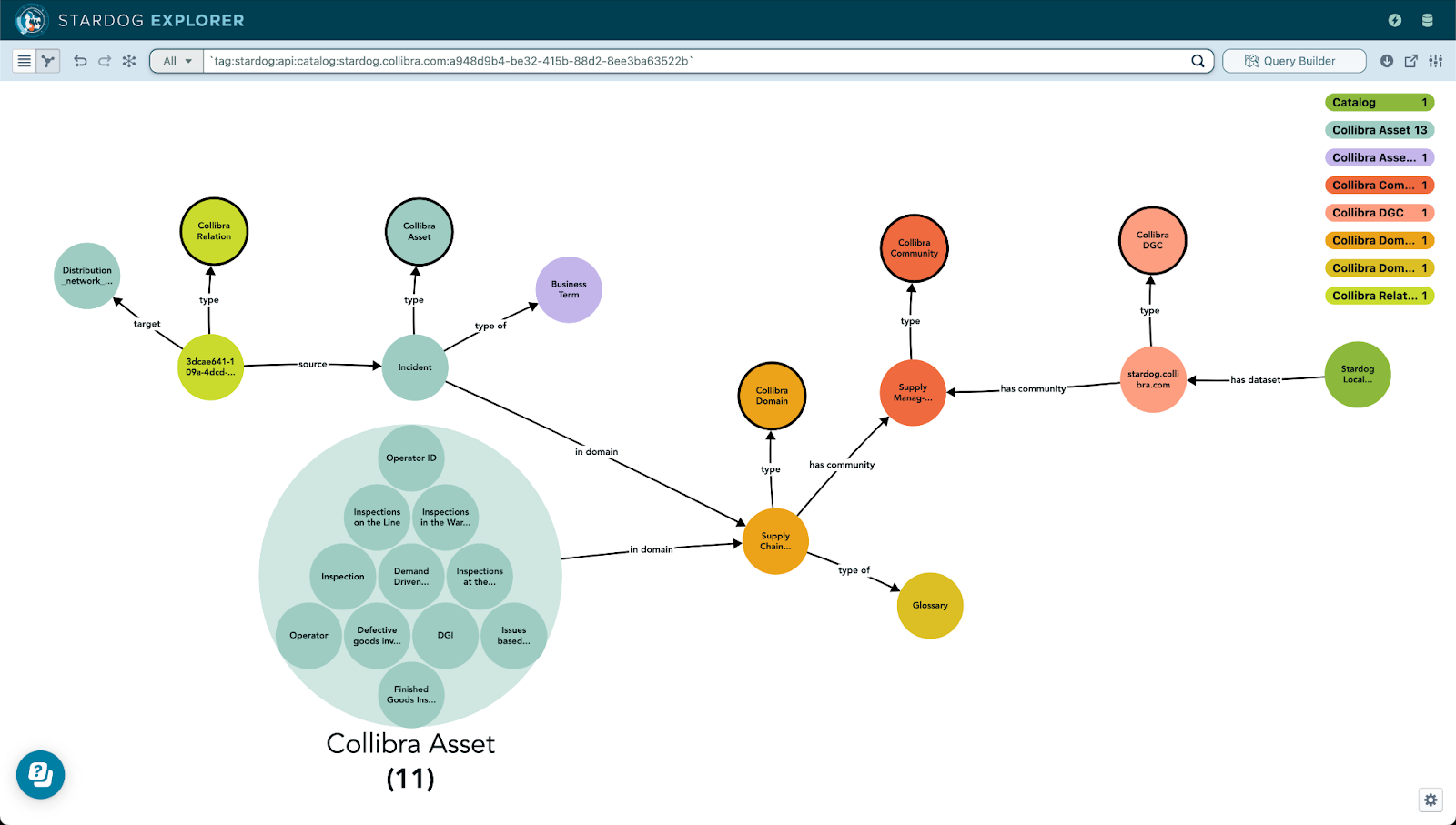 The Need for a Metadata Knowledge Graph | Stardog