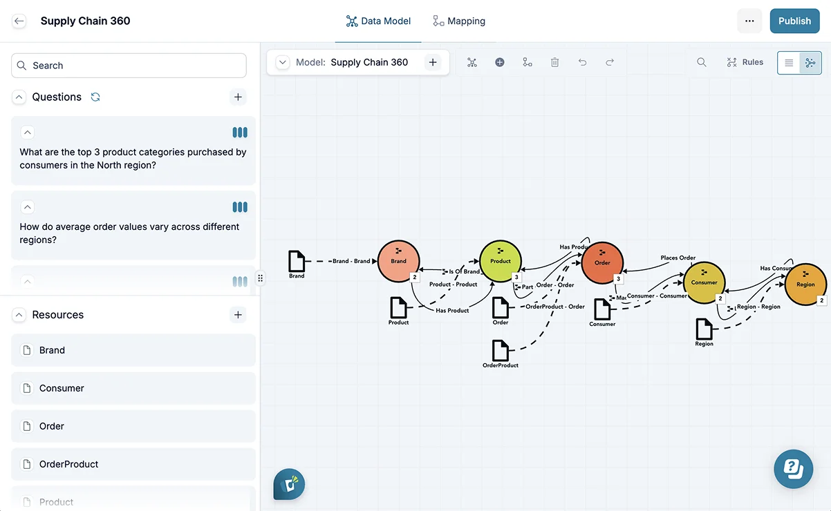How Stardog’s Knowledge Graph–Powered Semantic Layer Enables Trusted AI