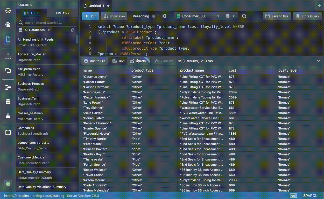 Chart type and changes in Stardog Studio