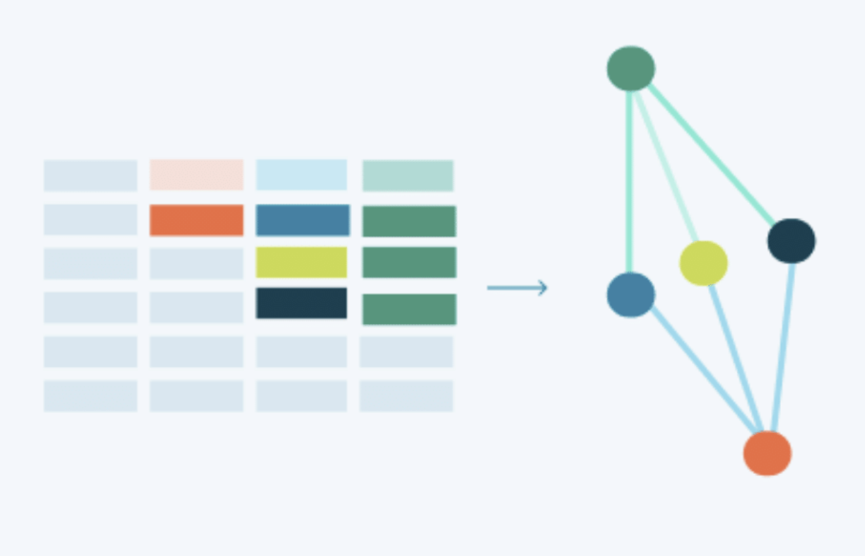 Columns to Concepts