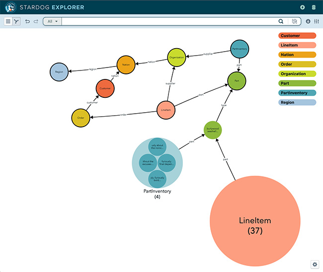 Data in Databricks, Semantics in Stardog