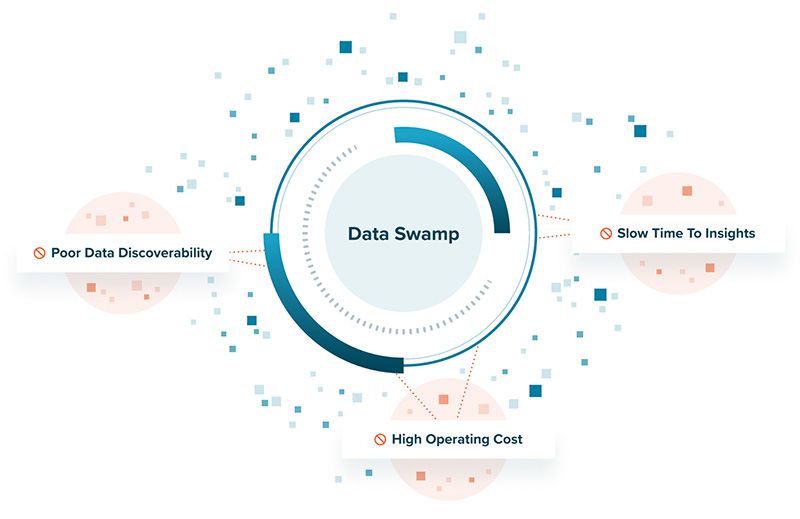 Data Swamp