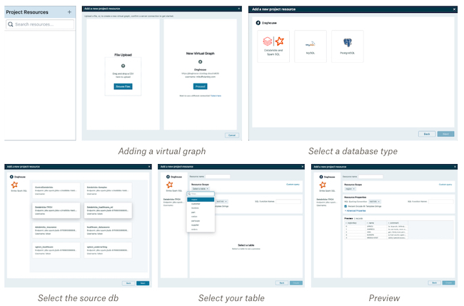 Adding a virtual graph