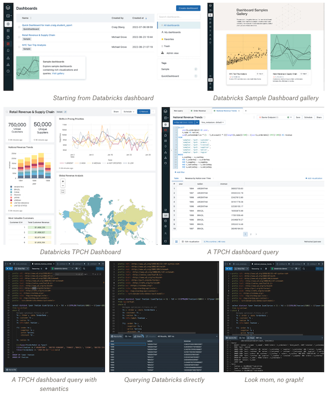 Dashboards