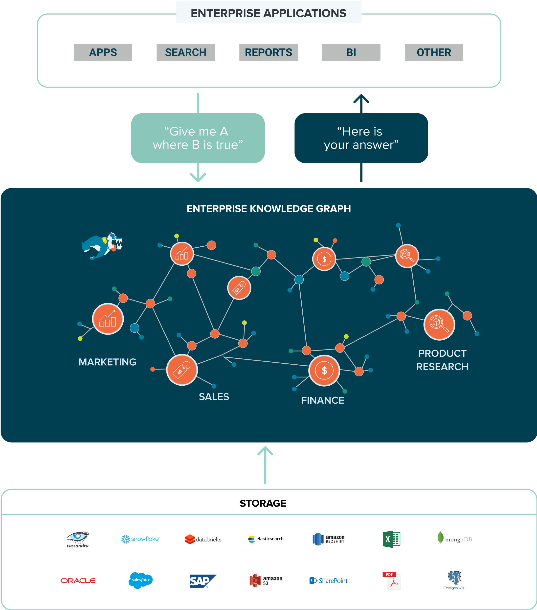 The Enterprise Knowledge Graph and how it enables a data mesh