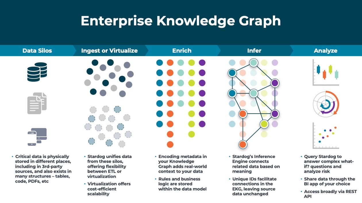 Enterprise Knowledge Graph Enterprise Knowledge Graph