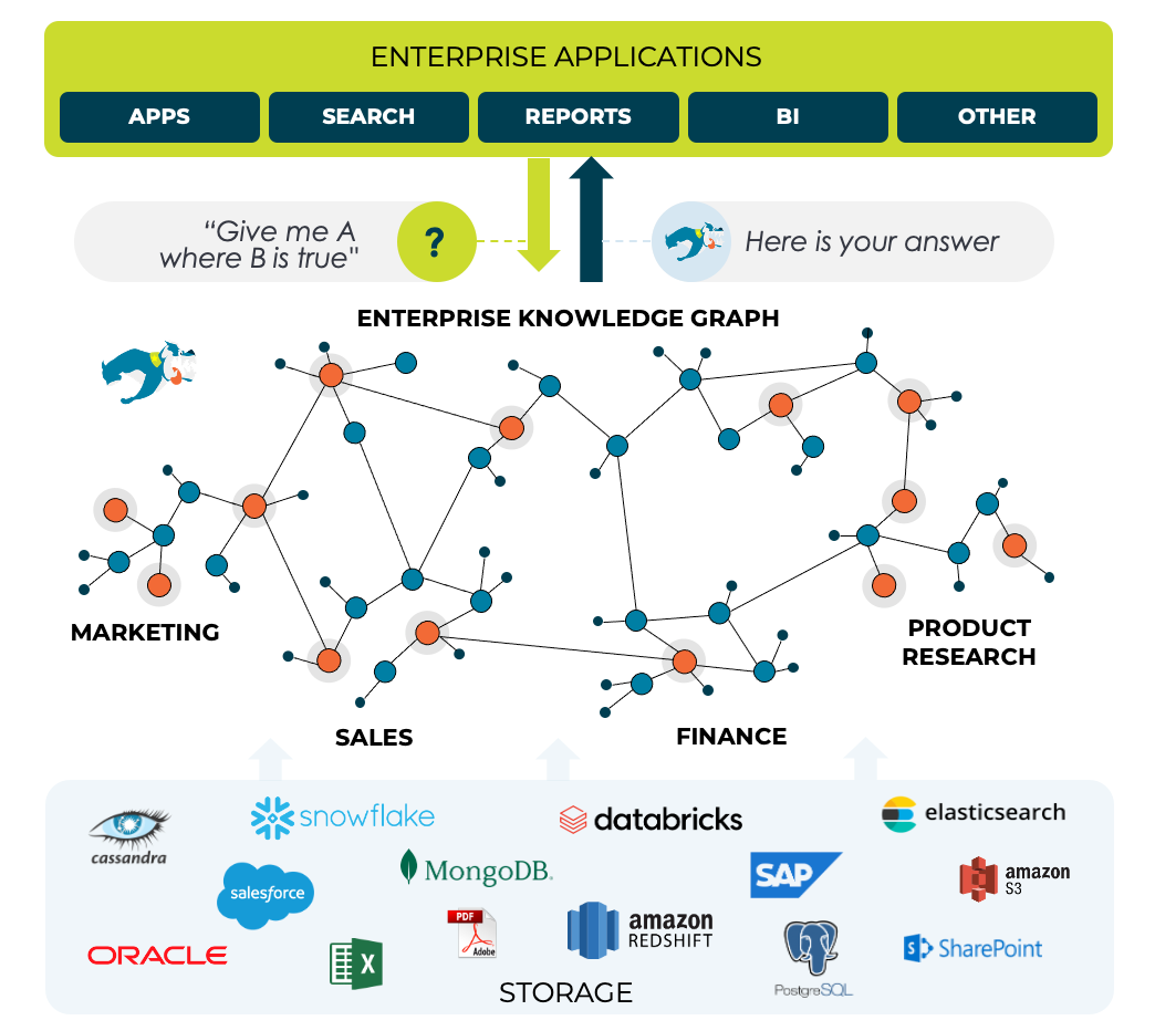 What is a Data Mesh: Principles and Architecture | Stardog