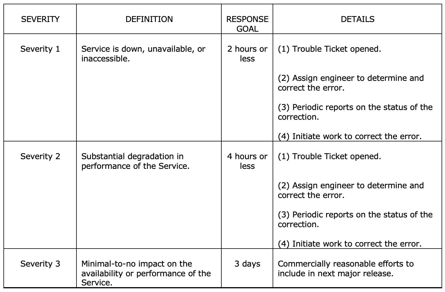 Service Level Agreement &amp; Backup and Retention Policy