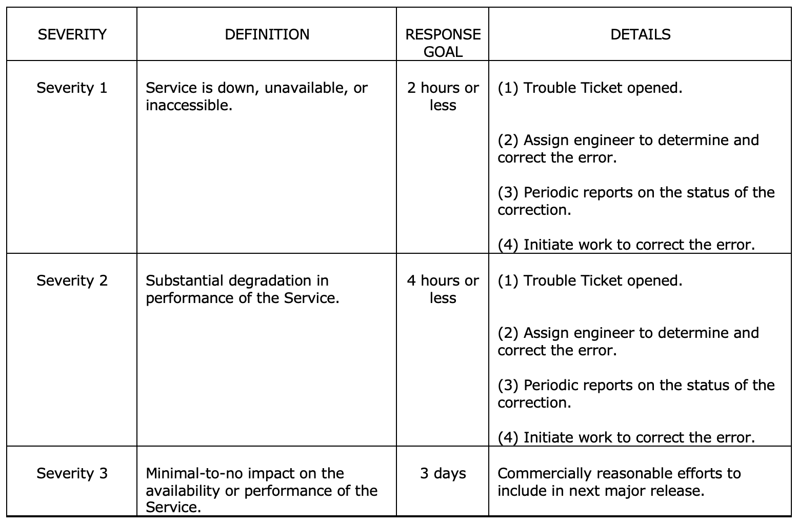 Service Level Agreement & Backup and Retention Policy