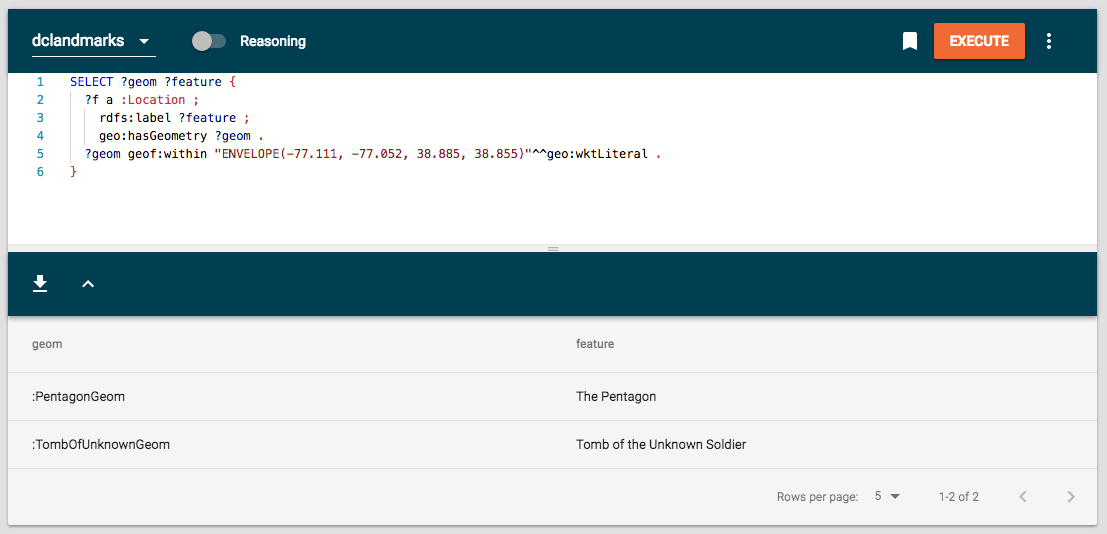 geof:within Retrieving landmarks in Arlington
