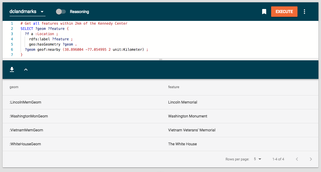 geof:nearby Retrieving landmarks within 2km of the Kennedy Center