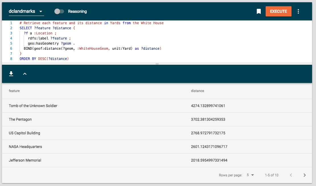 Using geof:distance Using geof:distance
