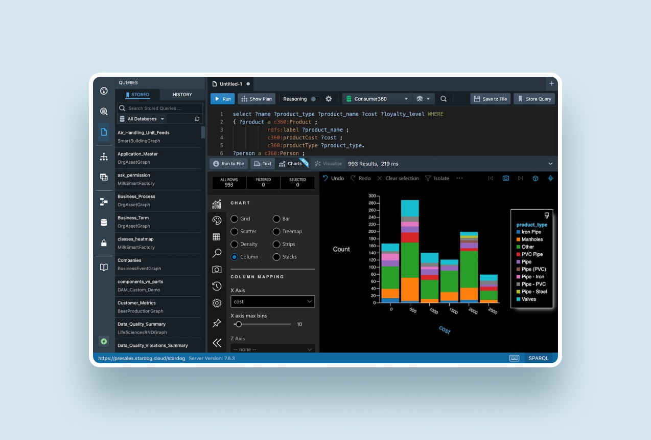 Quick Visual Analysis using Charts in Stardog Studio