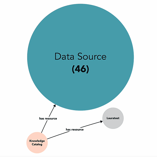 Based on Graph image