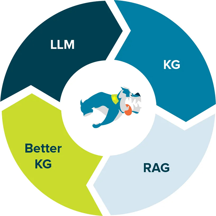 Based on Graph image