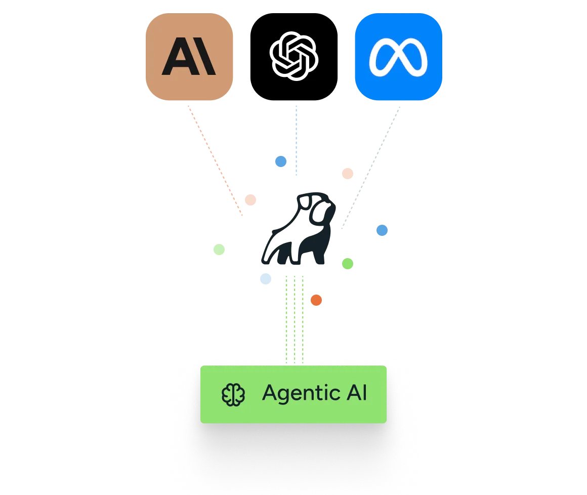 Agentic AI — Claude, ChatGPT, and Perplexity connecting to the Stardog knowledge graph