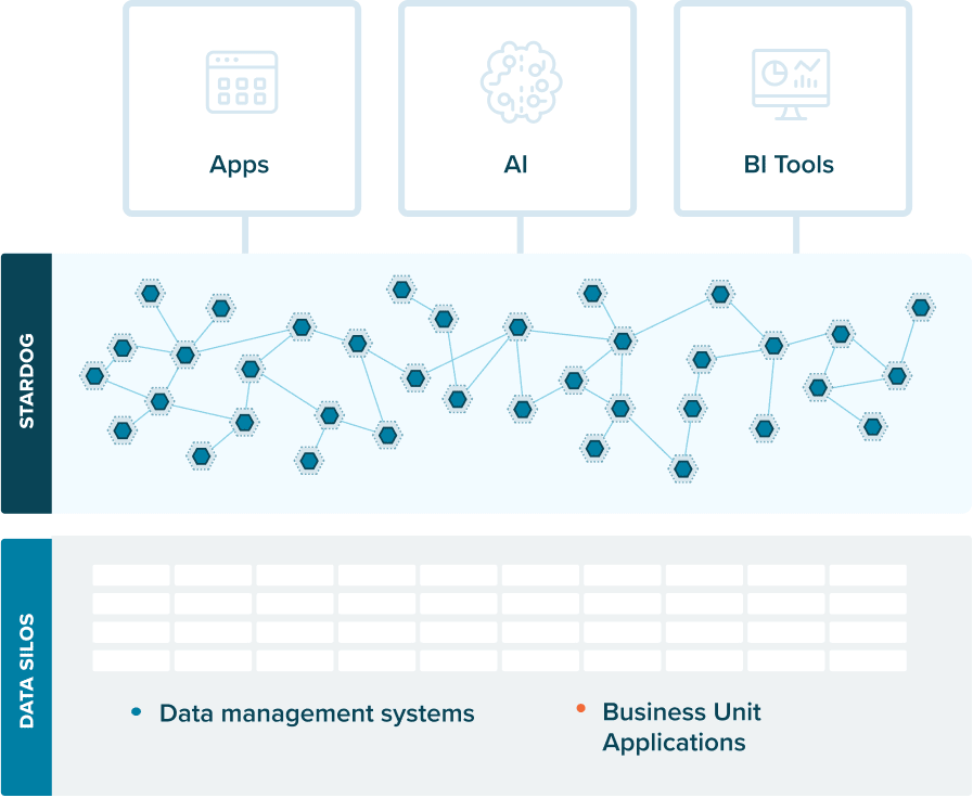 Streamline data analytics with the Stardog semantic layer