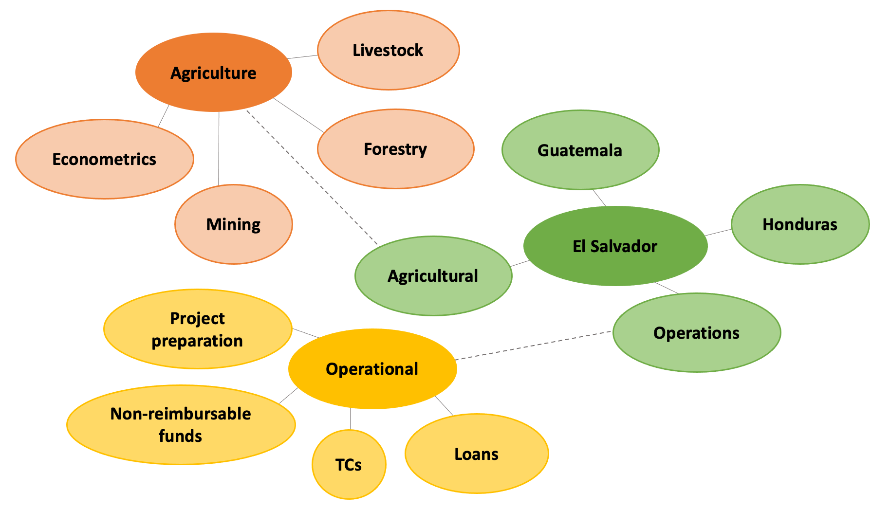 IDB Deep learning model