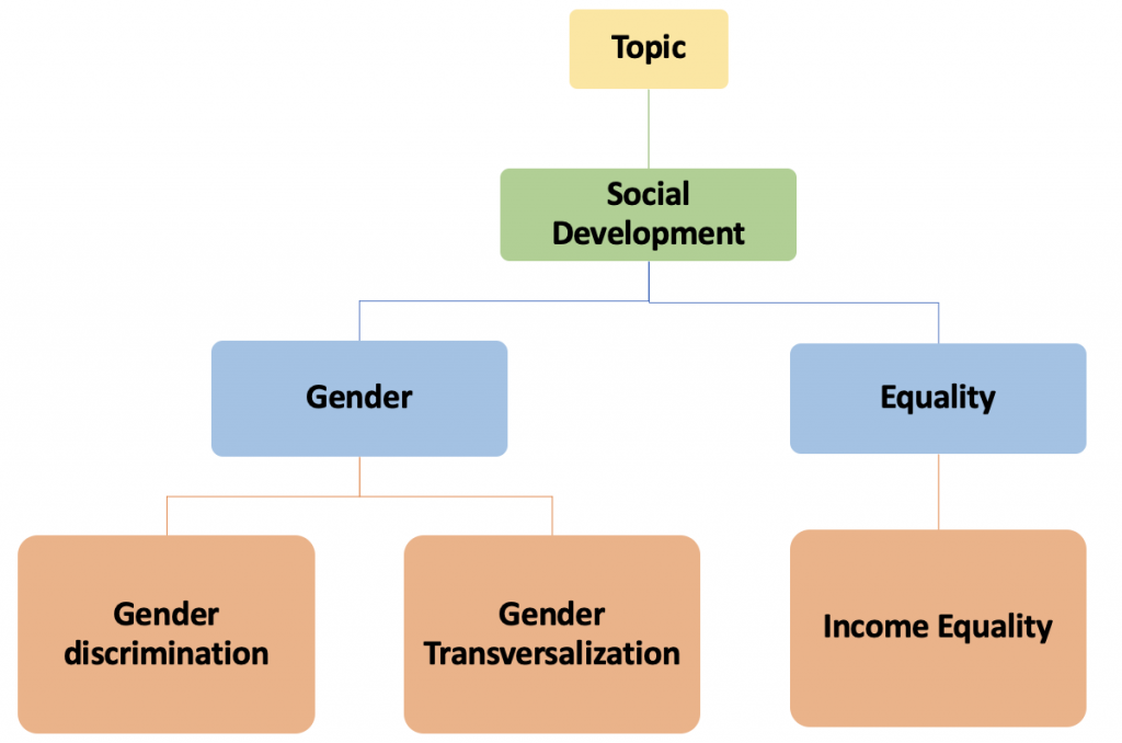 IDB Taxonomy