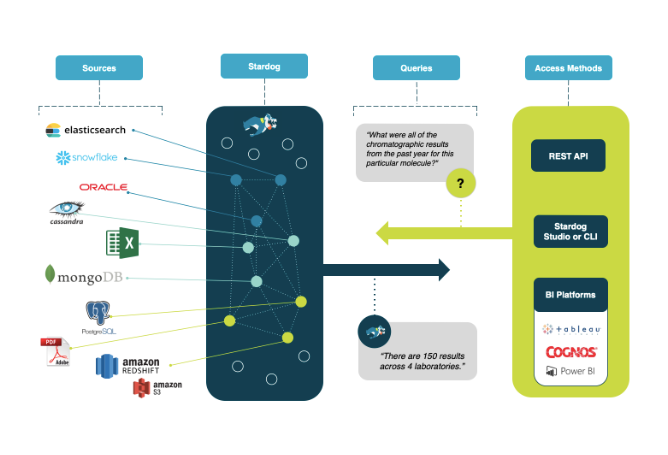 Stardog architecture diagram