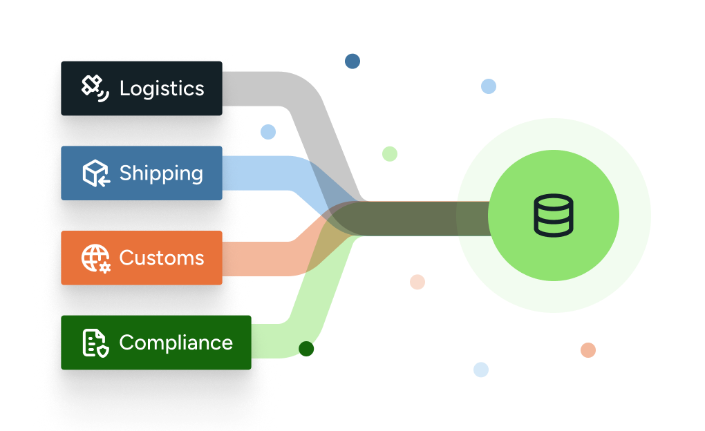 Logistics and documentation workflow integration
