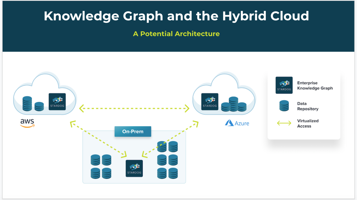 Stardog and the hybrid, multicloud 