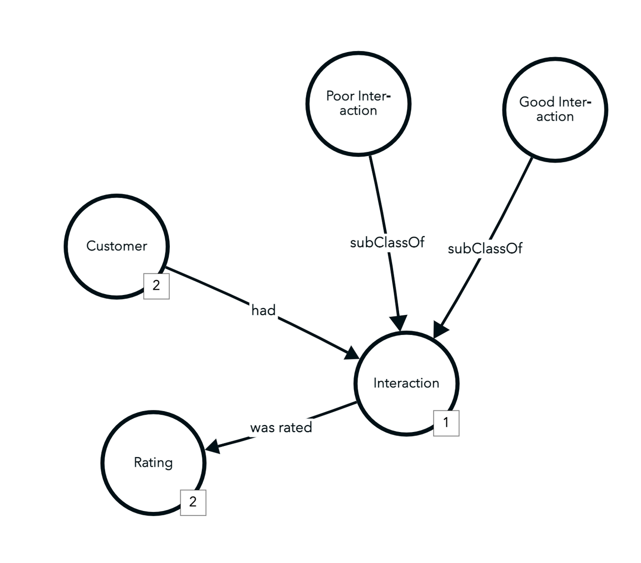LLM will Accelerate Knowledge Graph Adoption | Stardog