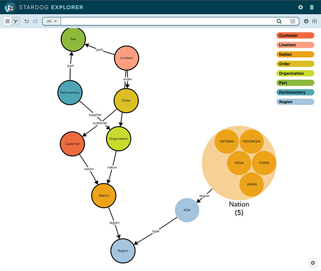 A more complete knowledge graph