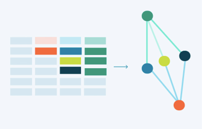 A visual look at relational vs graph databases