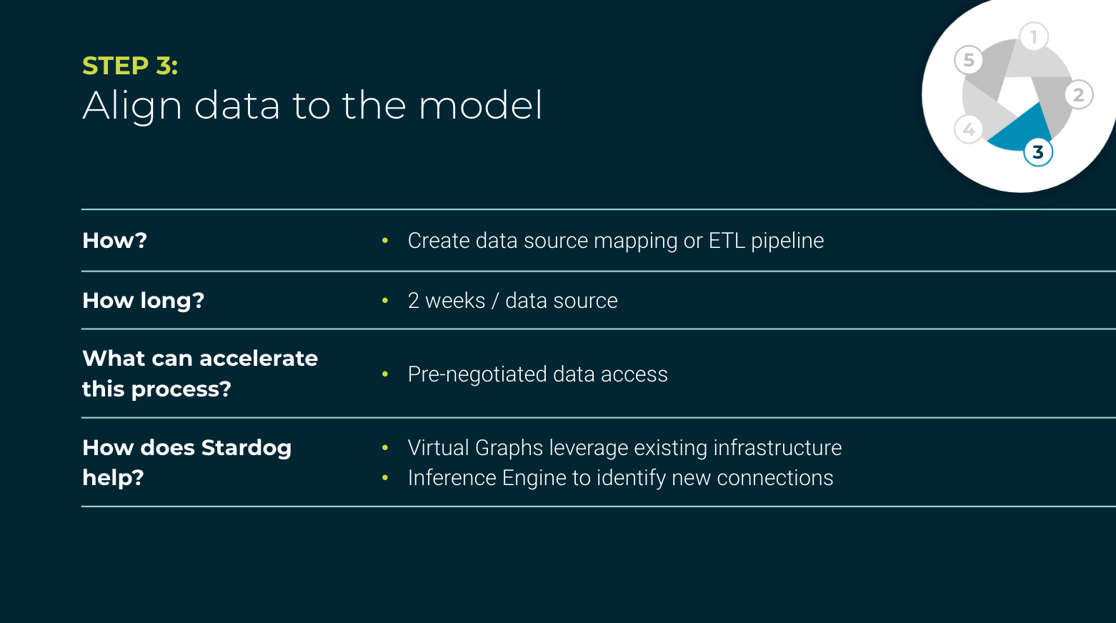 Step 3: Align data to the model