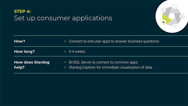 Step 4: Set up consumer applications