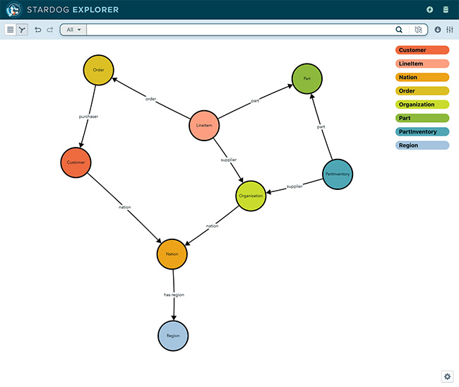 Semantic Layer