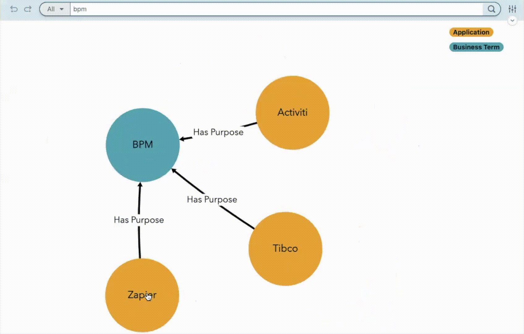 Selecting “expand by” reveals related concepts