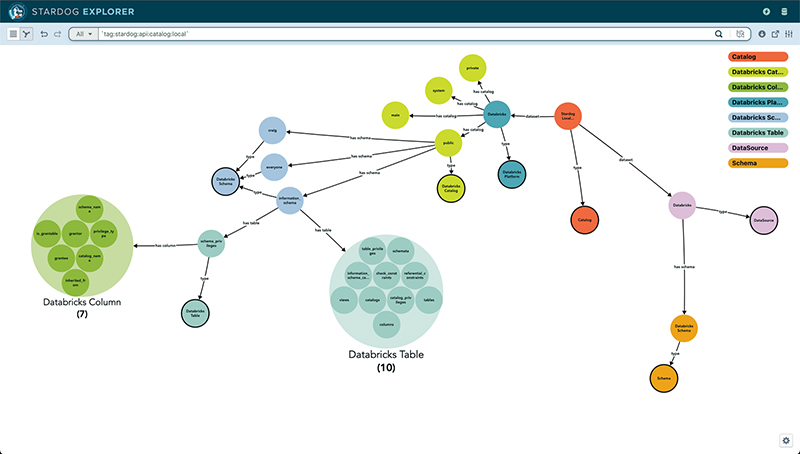 Explore the lineage across mappings and source connections