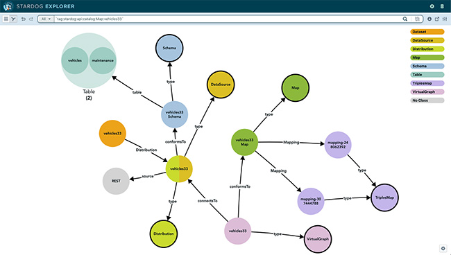 Viewing Unity Catalog data from Explorer