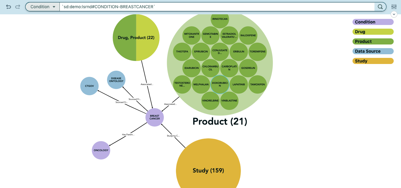 See all drugs, products, data sources, and studies related to the condition breast cancer