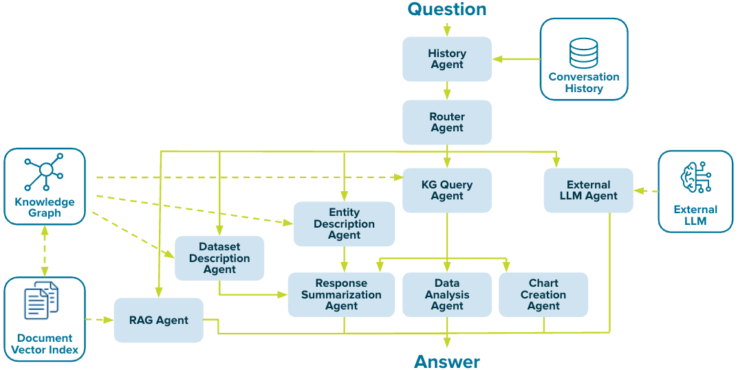 Data fabric is the future of data integration