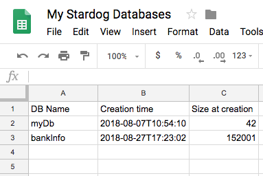 Google Sheet