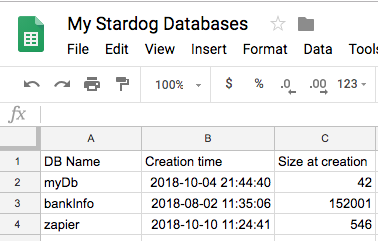 New Google Sheet